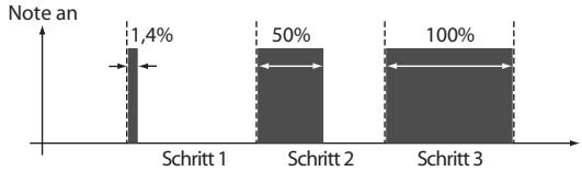 KORG MONOTRIBE - GATE TIME-Taster - 1