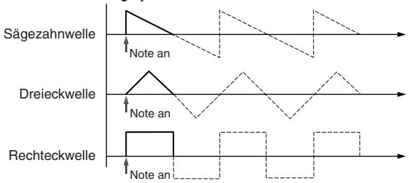 KORG MONOTRIBE - MODE-Wahlschalter - 1