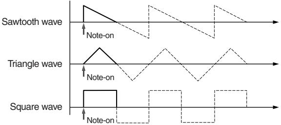 KORG MONOTRIBE - 12.MODE select switch - 1