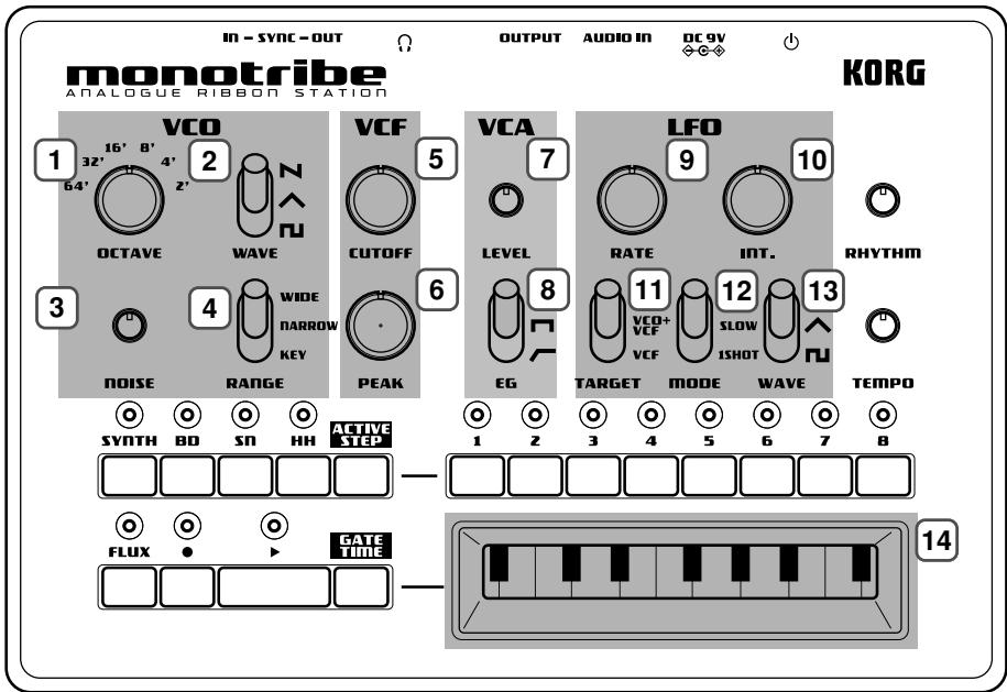 KORG MONOTRIBE - Synthesizer section - 1