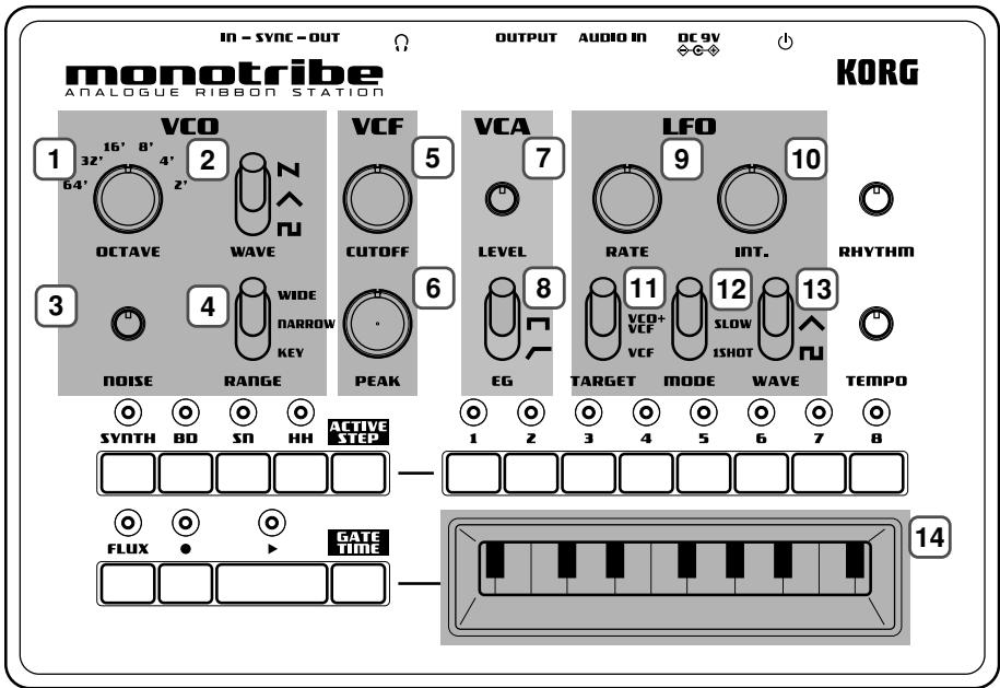 KORG MONOTRIBE - Sección del sintetizador - 1