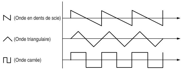 KORG MONOTRIBE - Selecteur WAVE - 1