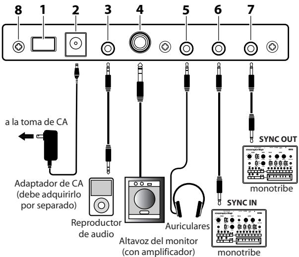 KORG MONOTRIBE - Conexiones - 1