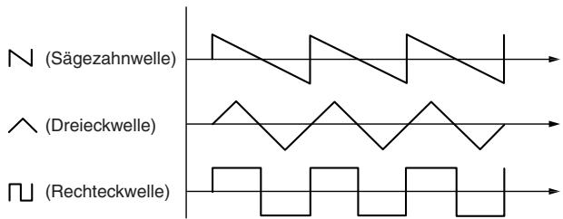 KORG MONOTRIBE - 2.WAVE-Wahlschalter - 1