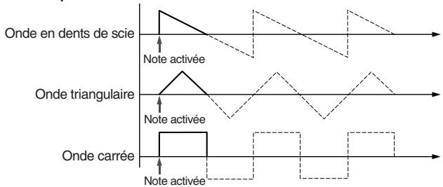 KORG MONOTRIBE - Sélecteur MODE - 1