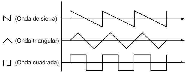 KORG MONOTRIBE - Conmutador de selección WAVE - 1