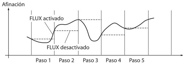 KORG MONOTRIBE - Botón FLUX - 2