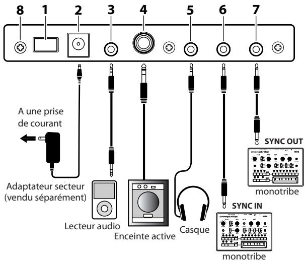 KORG MONOTRIBE - Connexions - 1