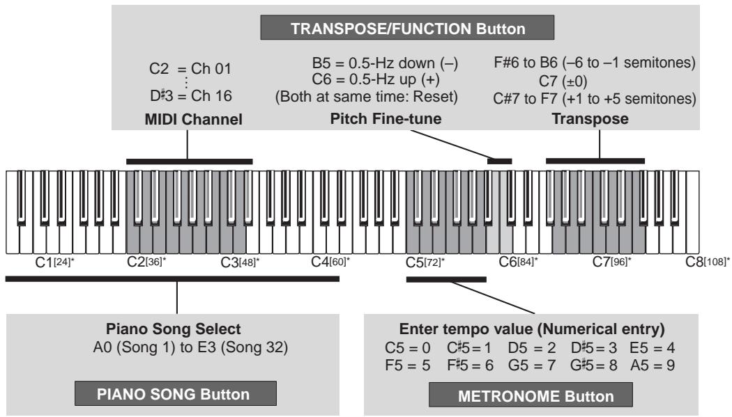KORG NC500 - Keyboard - 1