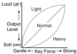 KORG NC500 - Hold down TOUCH and press the appropriate SOUND button: E. PIANO 1 (LOW) to select light action, PIANO 1 (MID) to select normal action, or PIANO 2 (HIGH) to select heavy action. - 2