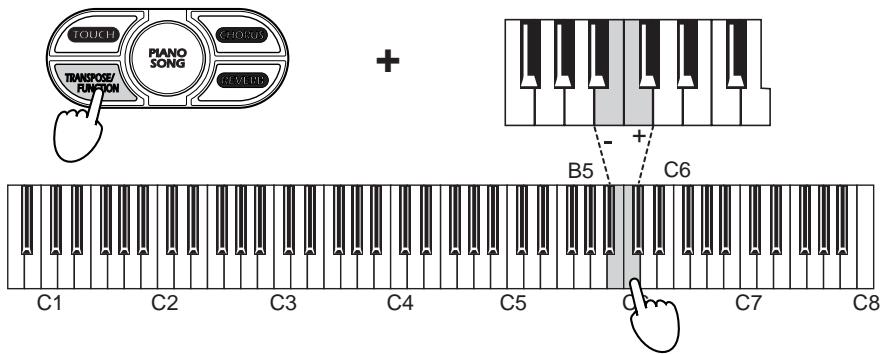 KORG NC500 - Hold down TRANSPOSE/FUNCTION and press key B5 or C6 as many times as necessary. - 1
