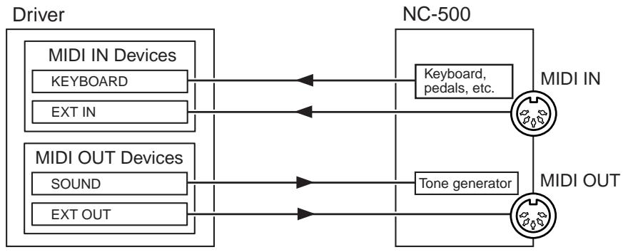 KORG NC500 - Driver Ports for the NC-500 USB MIDI Interface - 1