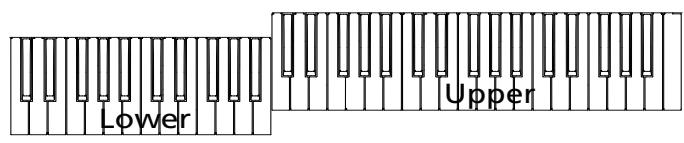 KORG PA500 - Jouer des sons différents à la main gauche et à la main droite - 2