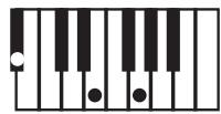 KORG PA500 - NTT (note transposition table) - 6