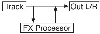 KORG PA500 - Changer de séquenceur pendant une opération d'édition - 5