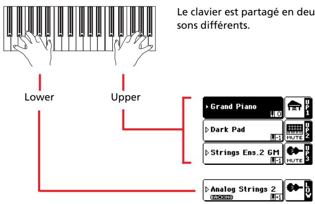 KORG PA500 - Jouer des sons différents à la main gauche et à la main droite - 4