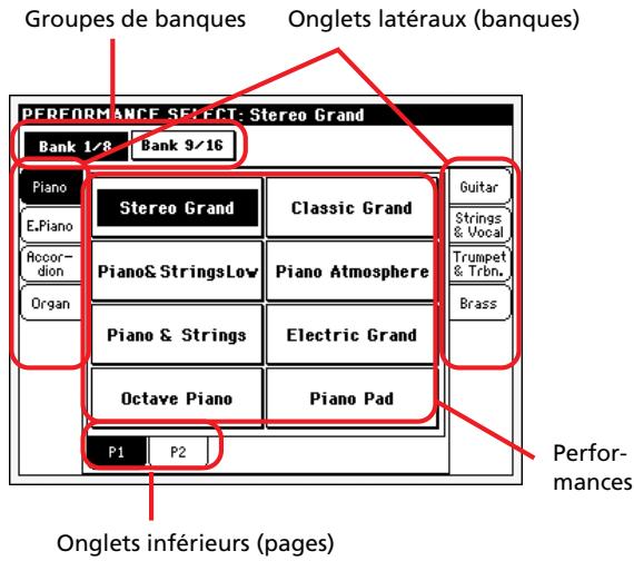 KORG PA500 - Fenêtre performance select - 1