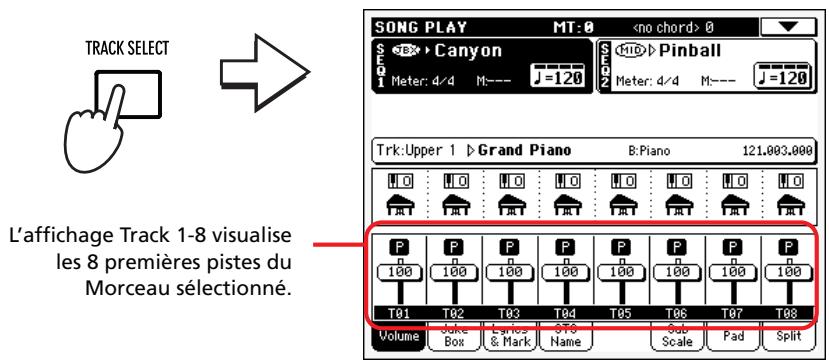 KORG PA500 - Modifier le volume des pistes - 2