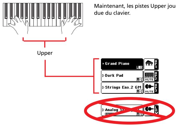 KORG PA500 - Jouer des sons différents à la main gauche et à la main droite - 7