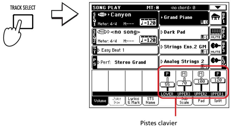 KORG PA500 - Modifier le volume des pistes - 4
