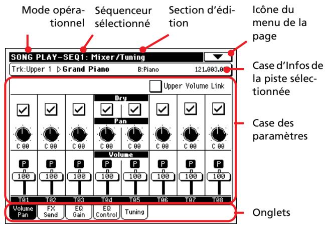KORG PA500 - Structure des pages d'édition - 1