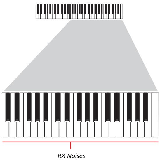 KORG PA500 - Enregistrer des séquences individuelles - 3