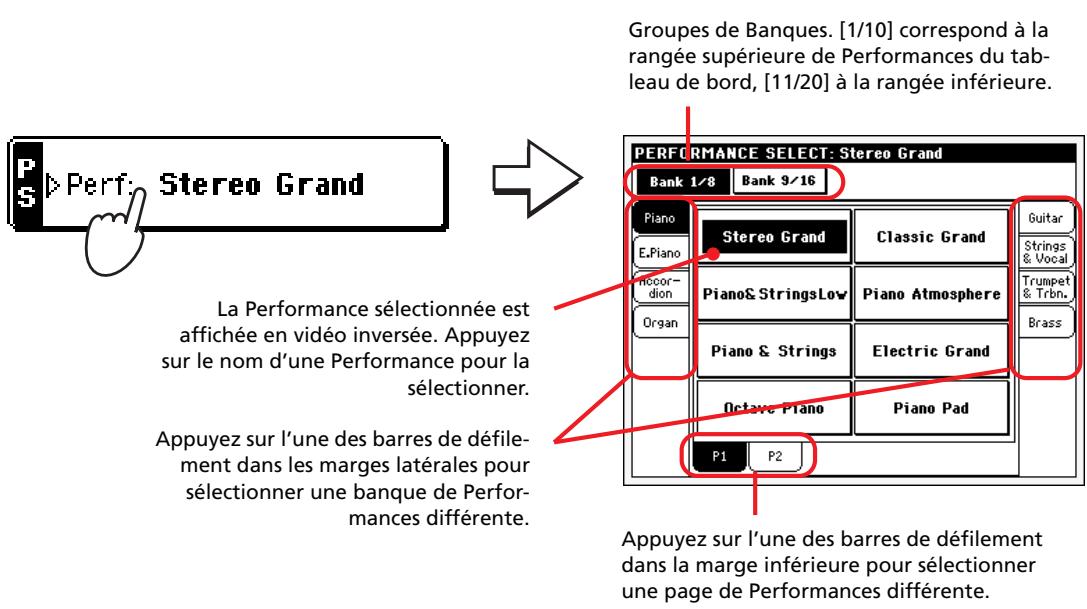 KORG PA500 - Appuyez sur la case performance affichée à l'écran pour ouvrir la fenêtre de sélection des performances (performance select) - 1