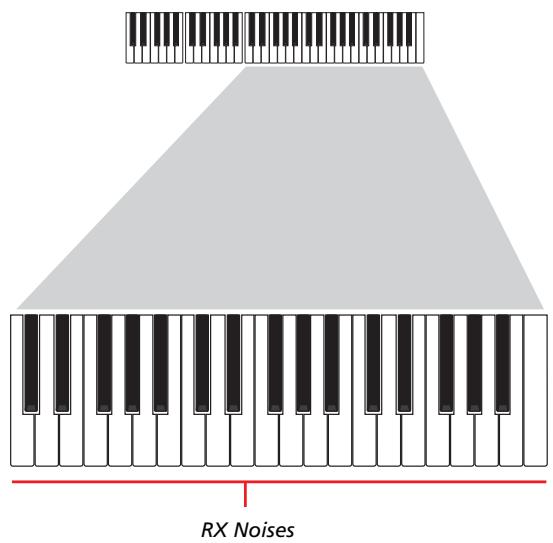 KORG PA500 - Enregistrer des séquences individuelles - 2