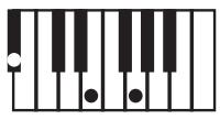 KORG PA500 - NTT (note transposition table) - 2