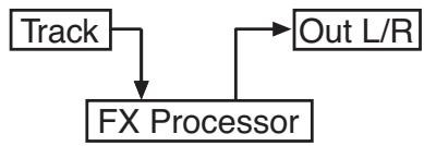 KORG PA500 - Changer de séquenceur pendant une opération d'édition - 6