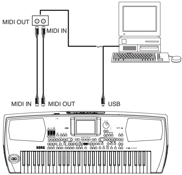 KORG PA500 - Connexions et réglages - 1