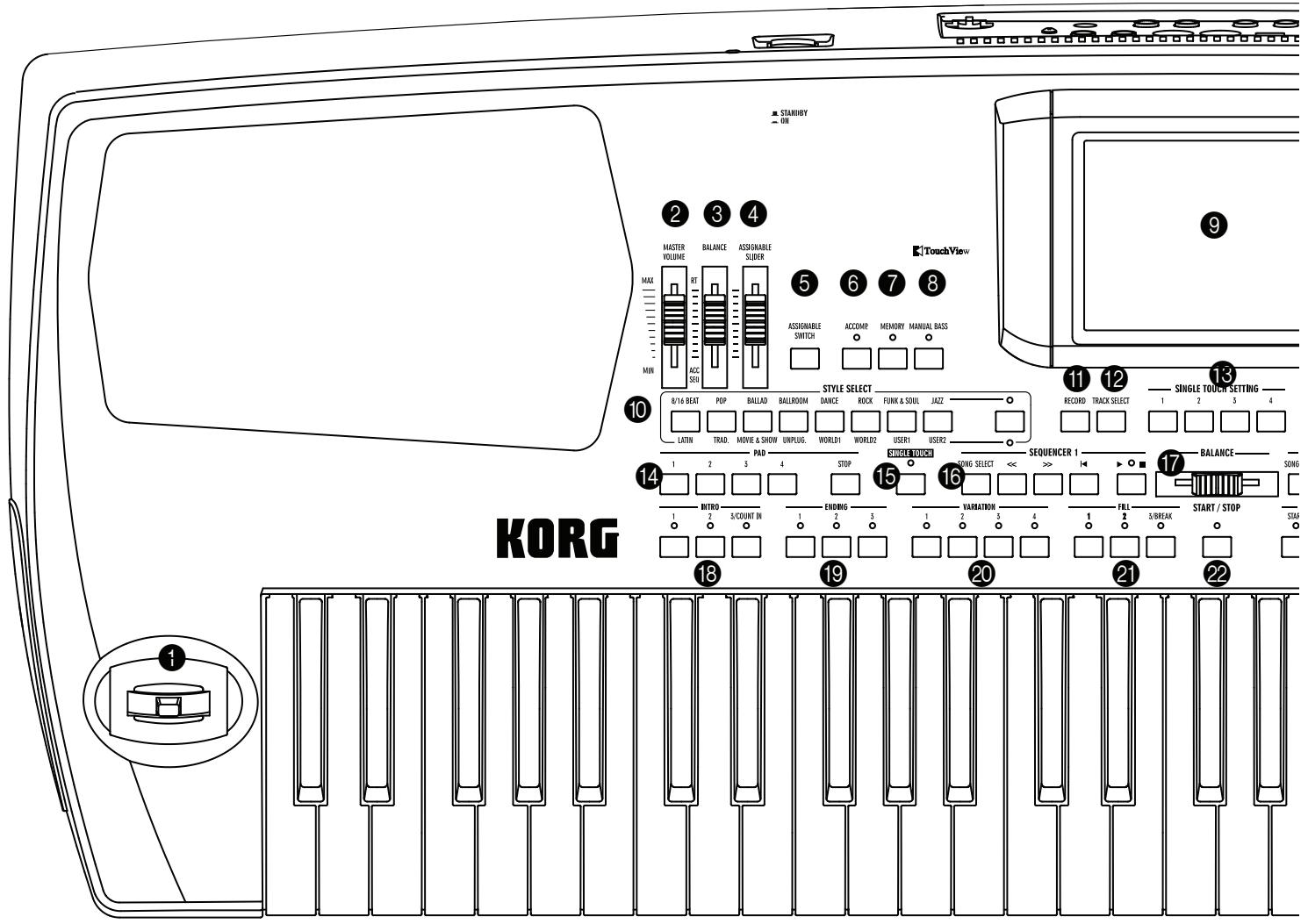 KORG PA500 - La page style play en détail - 4