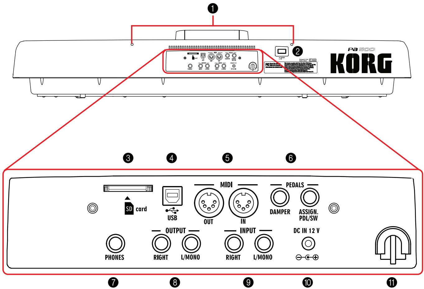 KORG PA500 - Styleplay MT:0 - 1