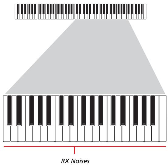 KORG PA588 - Enregistrer des séquences individuelles - 3