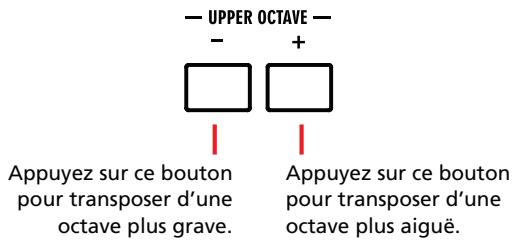 KORG PA588 - Diminuer ou augmenter l'octave upper - 1
