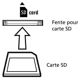 KORG PA588 - Insérer une carte - 1