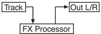 KORG PA588 - Onglets - 4