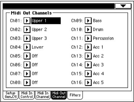 KORG PA588 - Contrôles généraux - 6