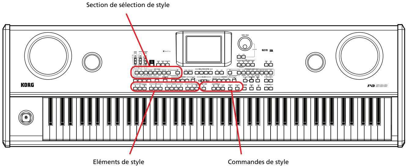 KORG PA588 - Sélectionner et réproduire les styles - 1