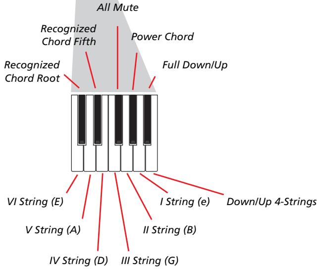 KORG PA588 - Enregistrer des séquences individuelles - 2