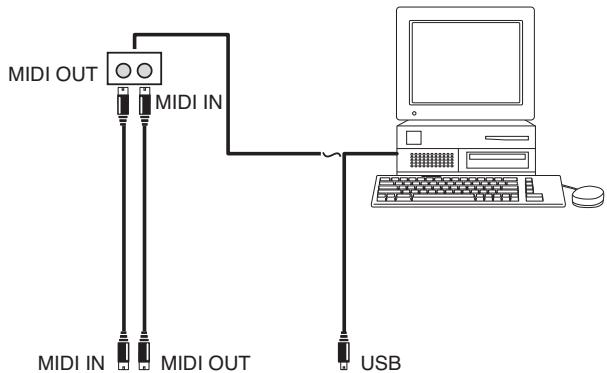 KORG PA588 - Connexions et réglages - 1