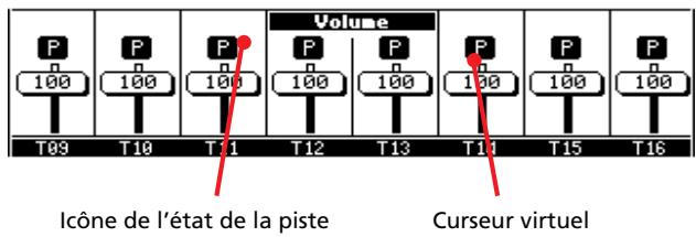 KORG PA588 - Case de l'état/volume des pistes - 2