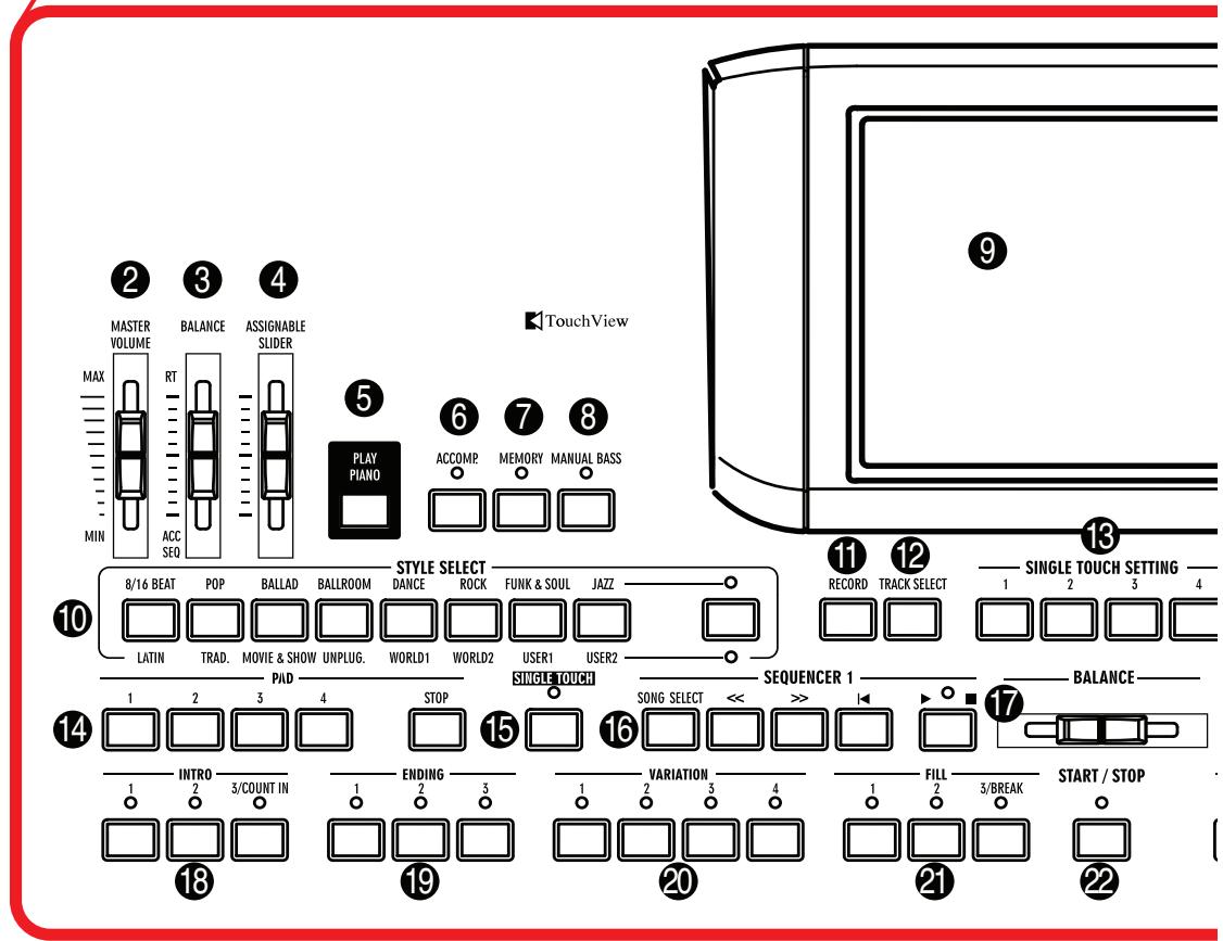 KORG PA588 - Description de la page 'style play' (easy mode) - 5