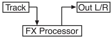 KORG PA588 - Onglets - 4