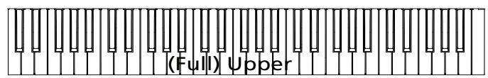 KORG PA588 - Jouer des sons différents à la main gauche et à la main droite - 6