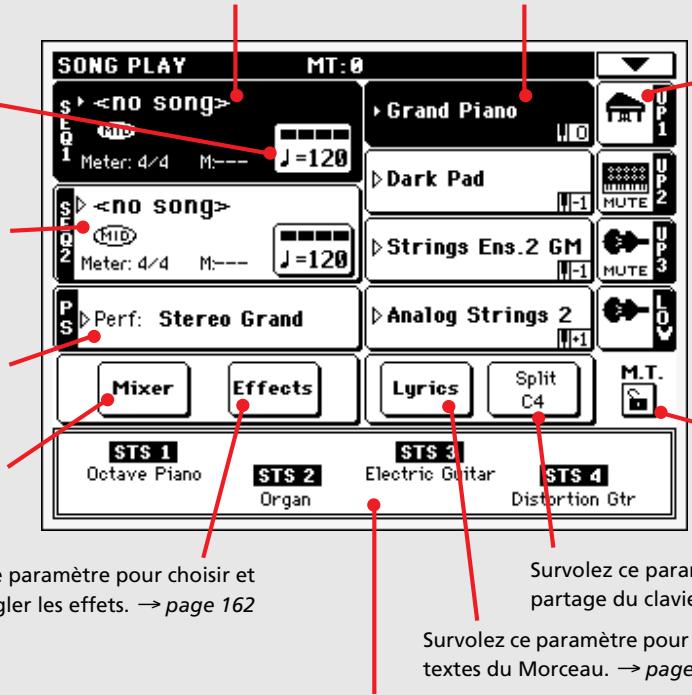 KORG PA588 - Description de la page 'style play' (easy mode) - 2