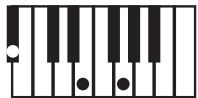 KORG PA588 - NTT (note transposition table) - 2