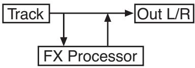KORG PA588 - Changer de séquenceur pendant une opération d'édition - 5