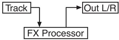 KORG PA588 - Icône de play/mute - 4