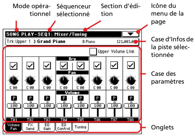 KORG PA588 - Structure des pages d'édition - 1